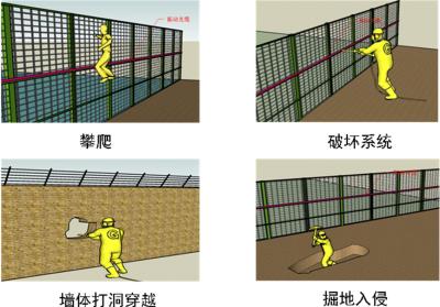 潍坊潍城区周界防范报警系统四号