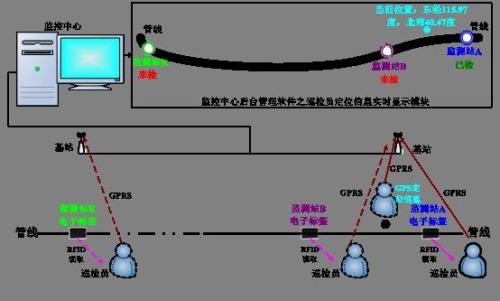 潍坊潍城区巡更系统八号